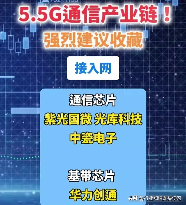 最有价值：大科技+电池+汽车+算力+华为+光伏+AI+特斯拉+苹果等