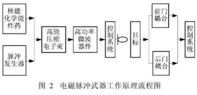 “能够使世界倒退200年！”美媒曾呼吁：中国立即停止使用该武器
