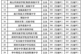 深圳中考满分610！2025考多少分才能上名校和公办普高？图片