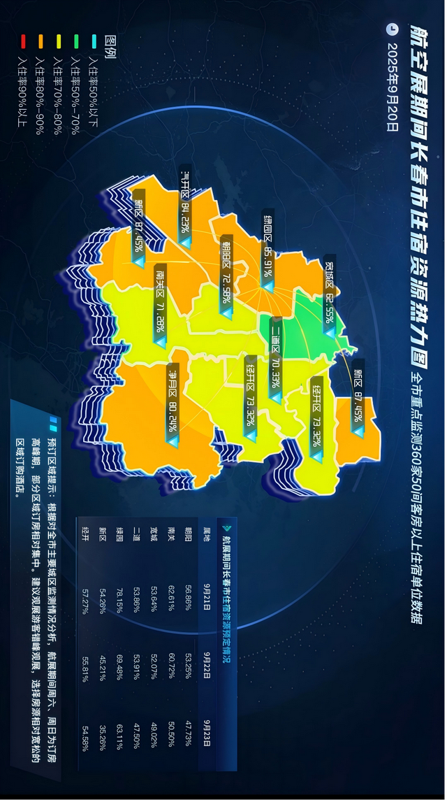 长春航空展期间酒店预订区域提示（2025年9月20日～9月23日）