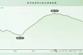 大暴雨来了！北方高温南方暴雨同时加强，广东暴雨会有四月大吗图片