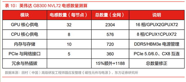 AI新材料行业深度分析：AI发展为何离不开金属软磁粉芯