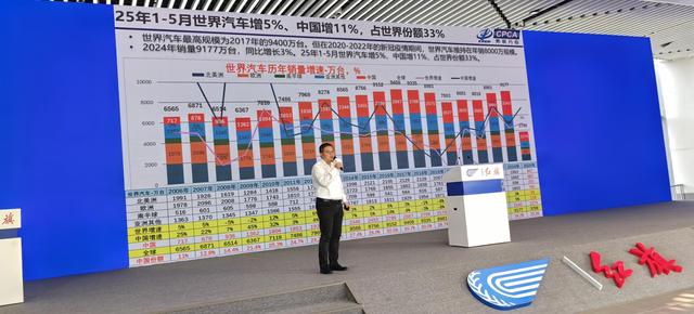 2025中国汽车市场报告发布