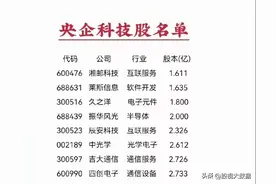 A股核心资产：央企背景+科技龙头企业名单拿走不谢！图片