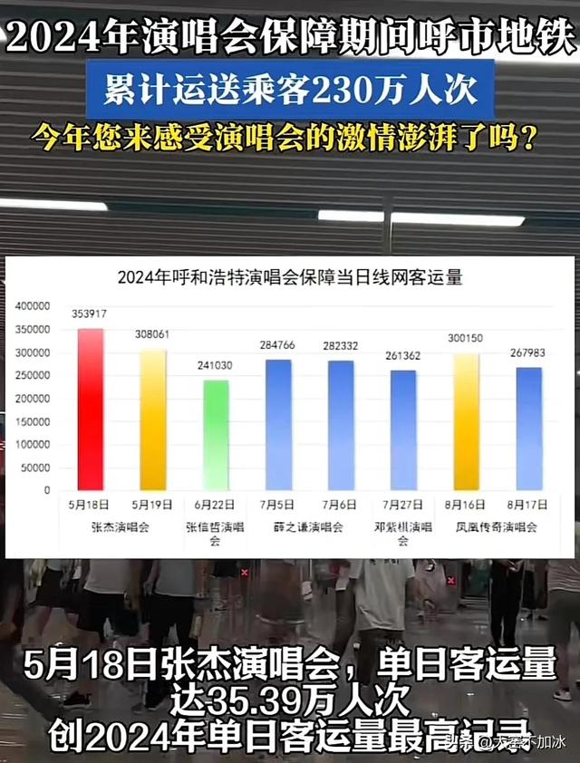 从“乳都”到“网红城”:呼和浩特5年旅游收入增长147%