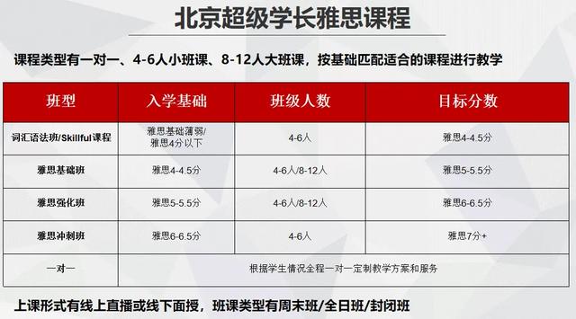 2025 年雅思考试报名流程全解,一文读懂不踩坑!