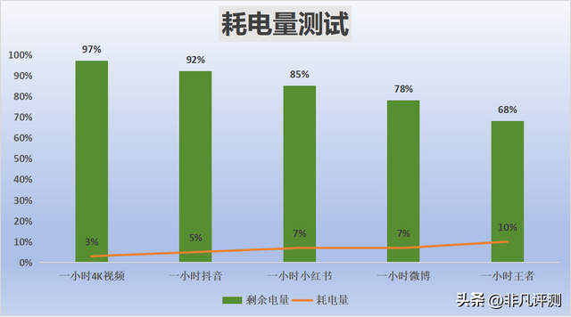 OPPO K13 Turbo Pro测评：手机里面居然藏风扇？