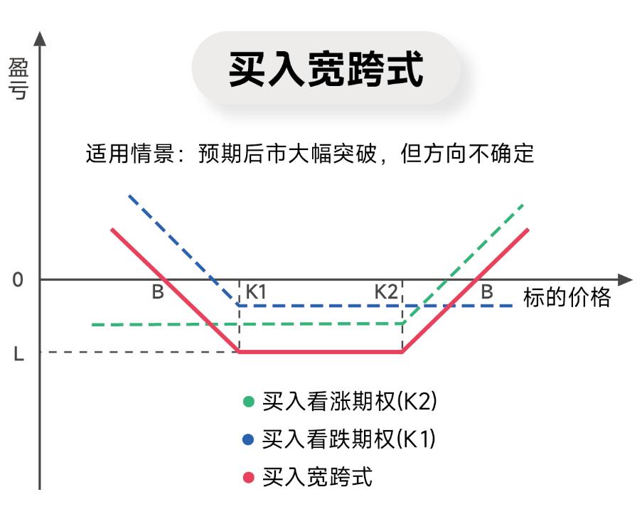 怎么利用期权对冲股票亏损_期权交易策略_看涨看跌期权应用