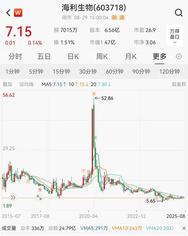 寒武纪会突破“茅台魔咒”吗