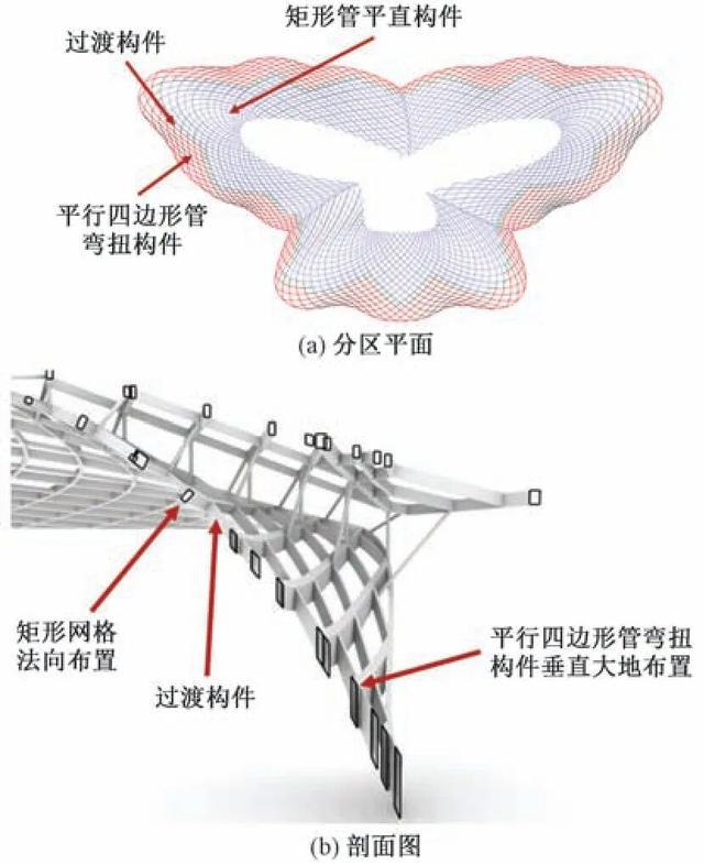 建筑结构丨台州机场 "飘带" 屋盖：网壳设计关键技术解析