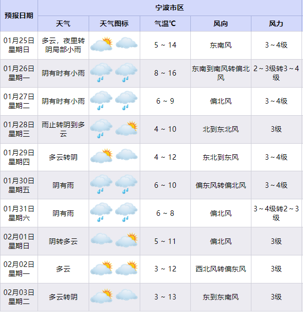 注意！今夜开始！一直到下周三！气温更是……