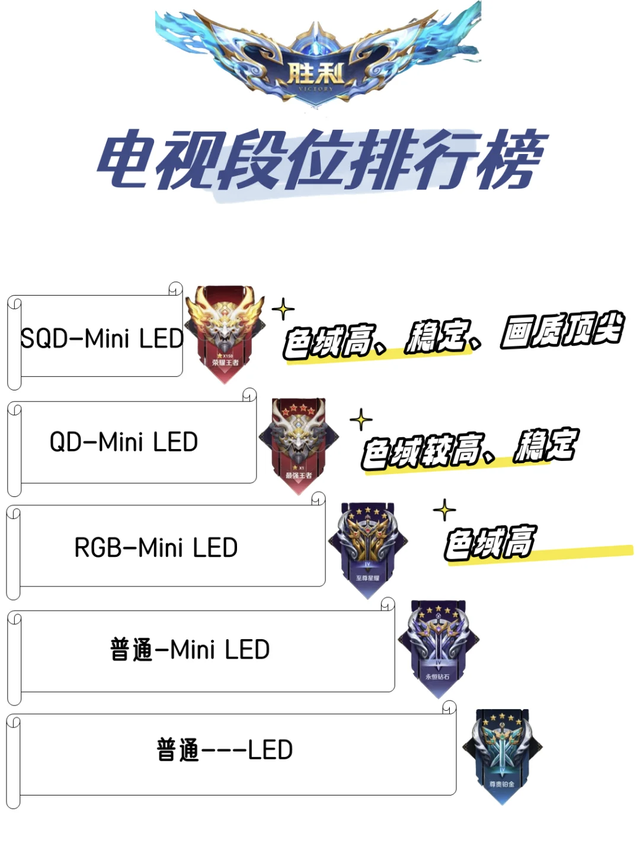 买电视选SQD还是RGB？一文搞懂差别