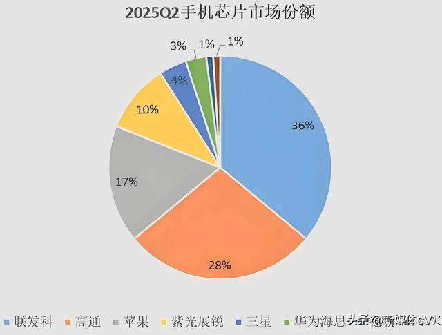 硅谷梦碎回国创业，“中国芯之父”邓中翰如何带领东方逆袭西方