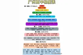 广州中考难吗？收藏起来看看图片