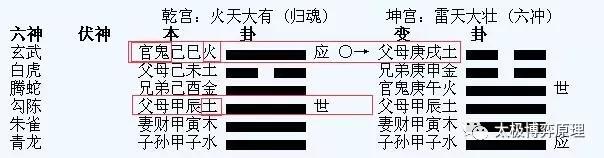 小白也能三分钟学会解梦