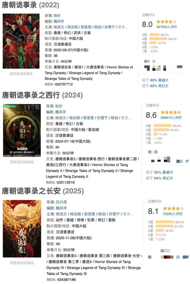 《唐朝诡事录》系列为何能成功