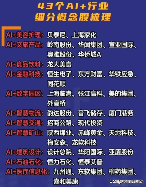军工+风电+光通信+AI应用+算力+中药+数据要素+船舶等汇总