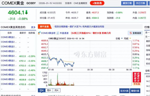 美国对伊朗的干涉程度，将决定近期几个月黄金的走势