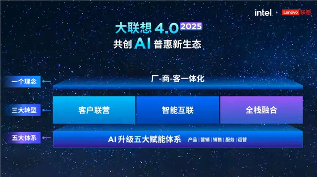 联想，不想只做PC