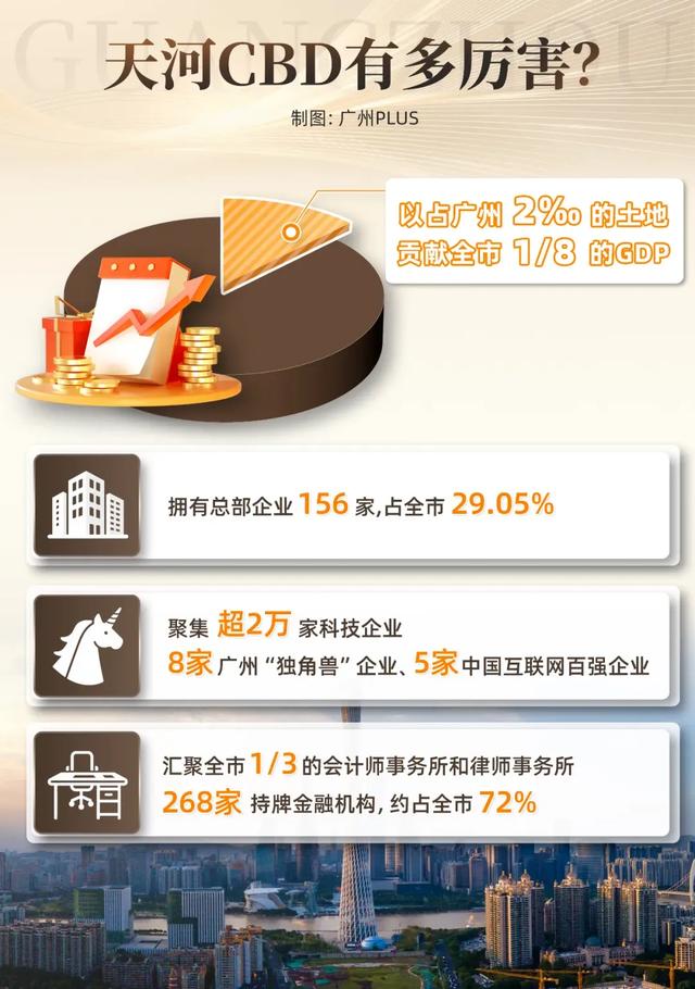 狂砸1.5亿!国际文旅IP,要在天河搞大事情!