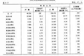 武汉市的黄陂和东西湖，相比孝感，城市建成区的面积孰大孰小呢？图片