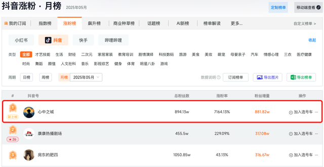 暴涨 600 万粉，现在的新晋网红，变样了...