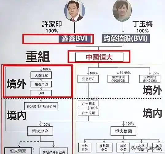 资产全没了！许家印550亿被抄底	，丁玉梅伦敦豪宅遭封