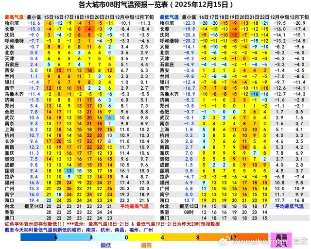 气温回升中，全国大部地区天气晴好