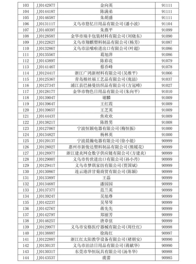 全球数贸中心家庭生活用品等行业商铺中标结果公示！