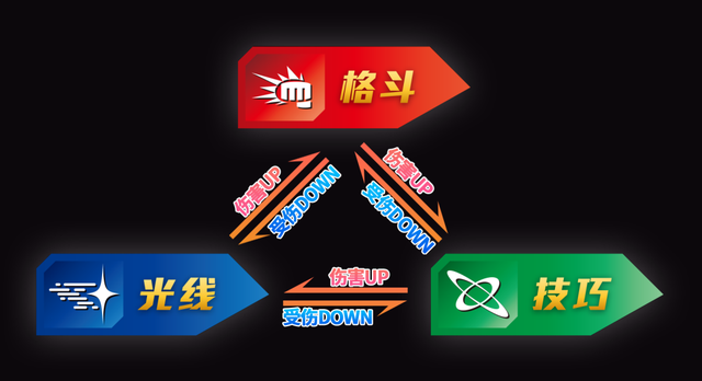 【奥特曼光辉共斗】玩法介绍第二期