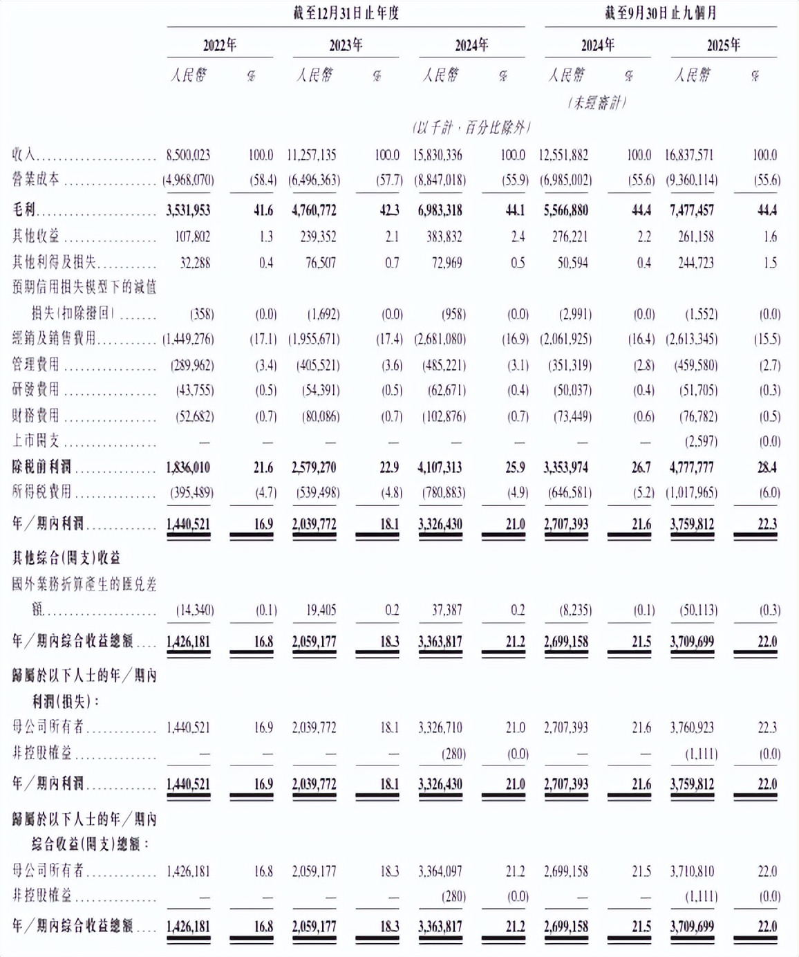 分红66亿,账上现金近百亿,东鹏饮料为何还要赴港融资?