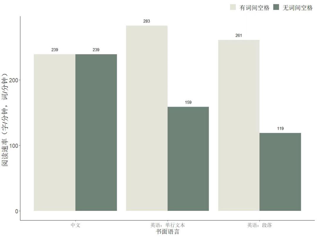 为什么 中文 不 需要 空格插图5 为什么 中文 不 需要 空格