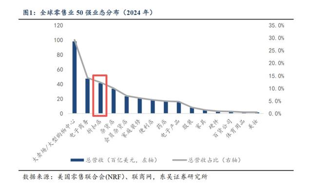 从邻里到超盒算，盒马零售路怎么走？