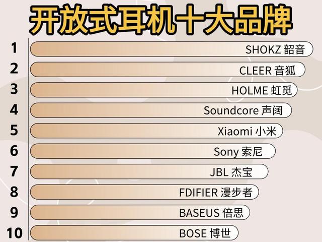 耳机科普，什么是开放式耳机？哪款耳机好？