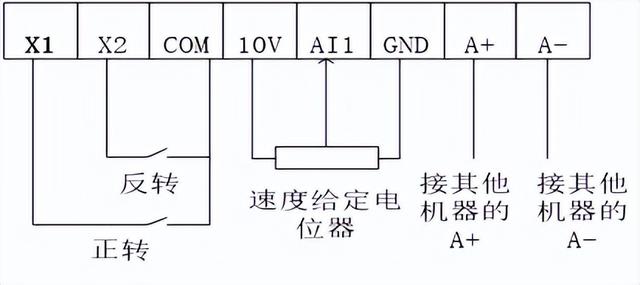 冷拔校直四辊压轧机变频调速方案