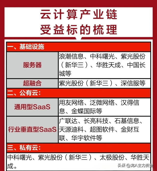 算力+数据中心+芯片国产替代+卫星产业+AI智能体等汇总