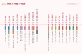 加班！加船！加车！武汉你好拼图片