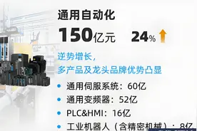 汇川技术的前世今生，最有潜力追赶西门子的国产工业自动化品牌图片
