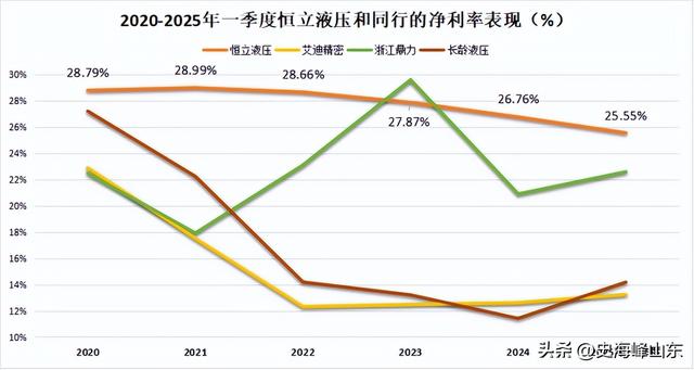 毛利率40%以上，挖掘机油缸国内占有率77%