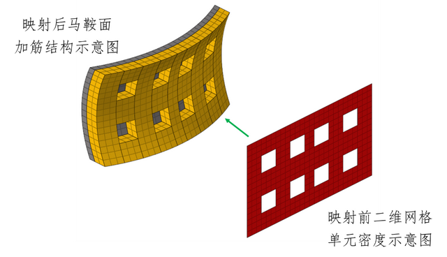考虑振动与稳定性的带筋薄壁结构变密度拓扑优化方法
