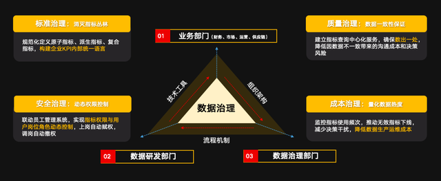 麦当劳中国——NoETL指标中台赋能全域数字化运营的最佳实践