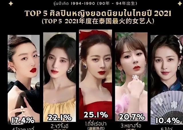 不要成为下一个朱媛媛！33岁迪丽热巴病情加重，知情人透内情