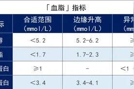 粉丝来稿|当27岁的我购买了第一台血脂仪图片