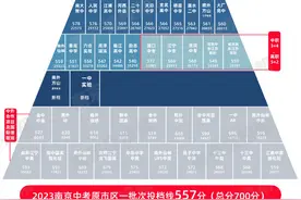 南京的民办高中，不如公办高中香？图片