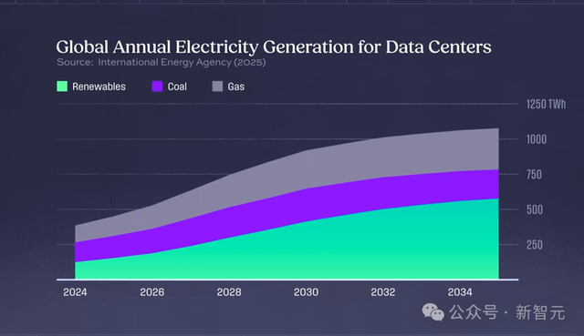 星际之门内部惊人曝光：40万块GPU！奥特曼千亿豪赌险把电网干崩