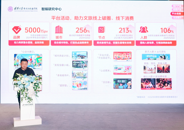 流量变留量，抖音上文旅消费新增量