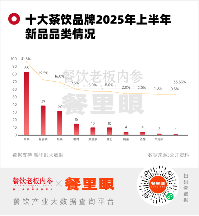 现在的奶茶名，像皇帝赐的封号...