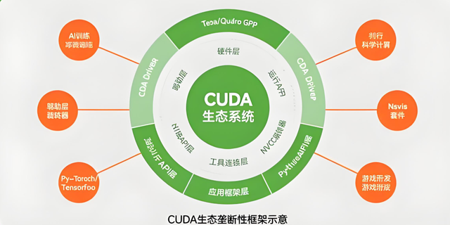 华为超节点架构挑战英伟达：万卡集群技术能否重塑AI算力格局