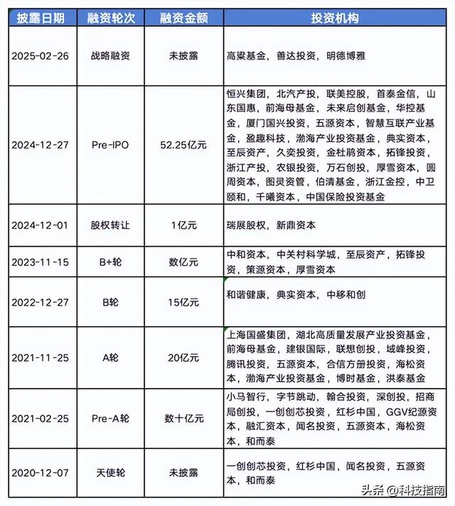 英伟达垄断下的突围者：摩尔线程携80亿上会，全功能GPU破局者