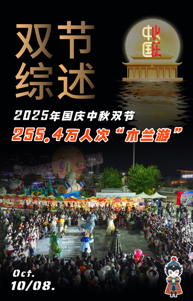 双节人气狂飙！255.4万人次“木兰游”火爆出圈！